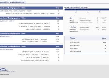 Resultados finales en 25 de Mayo: Orrego quedó segundo por pocos votos