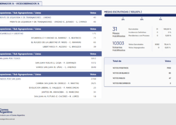 Resultados finales en San Martín: Andino ganó cómodo en su tierra