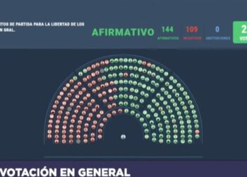 Diputados le dio media sanción a la Ley Ómnibus de Milei