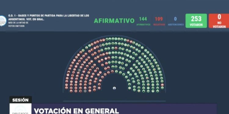 Diputados le dio media sanción a la Ley Ómnibus de Milei