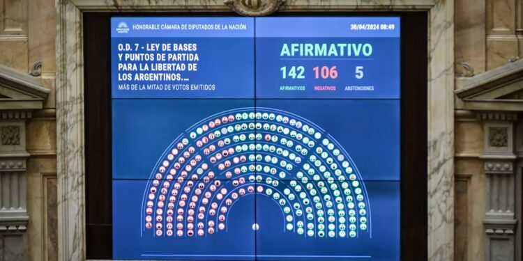 Tras el éxito del Gobierno con la Ley Bases, Diputados aprobó el paquete fiscal, incluyendo la vuelta de Ganancias