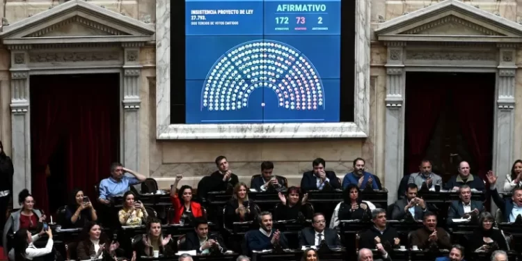Diputados rechazó el veto de Milei a la Ley de Emergencia en Discapacidad: el voto de los sanjuaninos