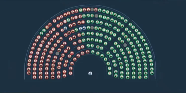 Reforma de la Ley de Glaciares: cómo votaron los diputados de San Juan en una sesión clave