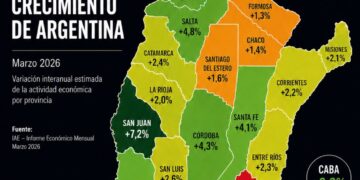 San Juan se consolida entre las provincias que más crecieron del país