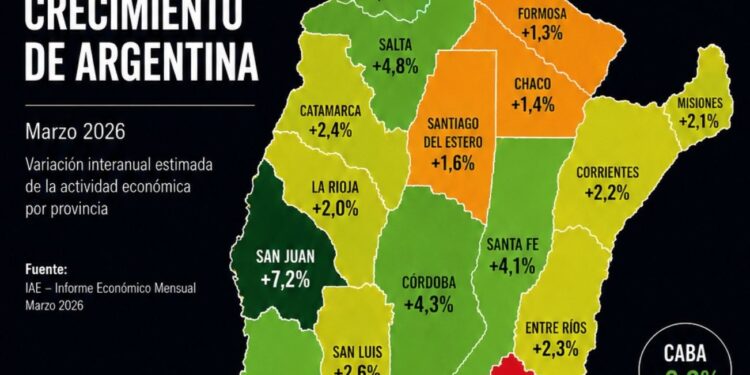San Juan se consolida entre las provincias que más crecieron del país